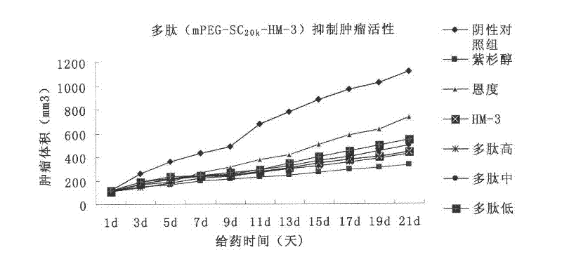 Polyethylene glycol-modified integrin blocking agent HM-3 and application thereof
