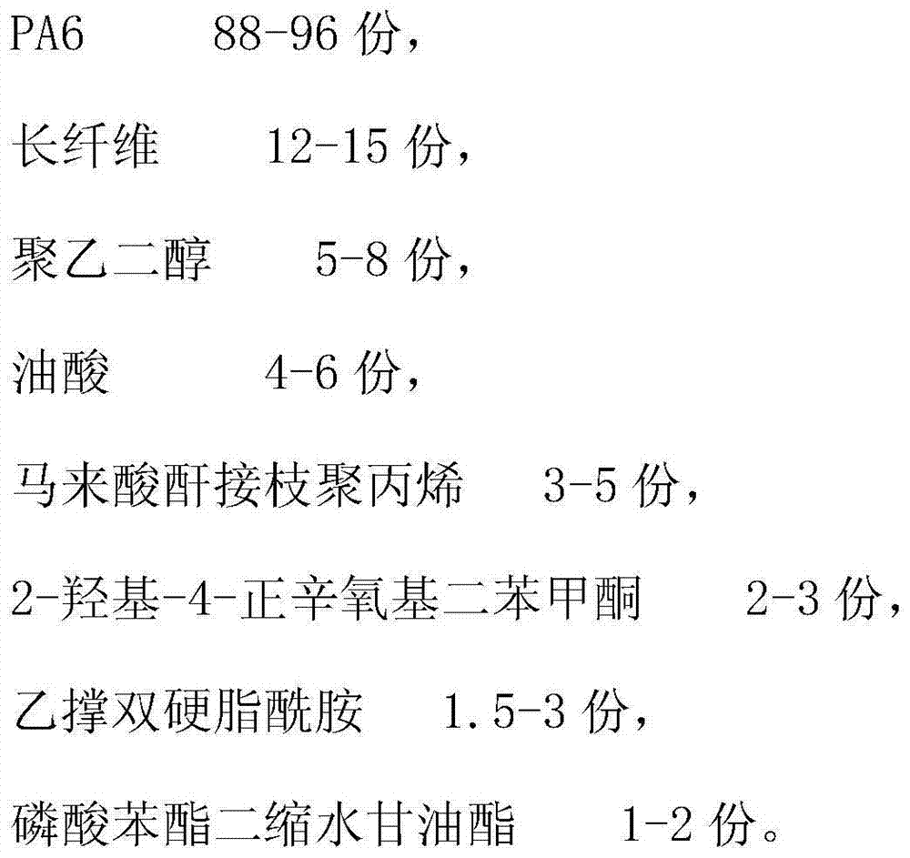 Long fiber reinforced nylon plastic and preparation method thereof