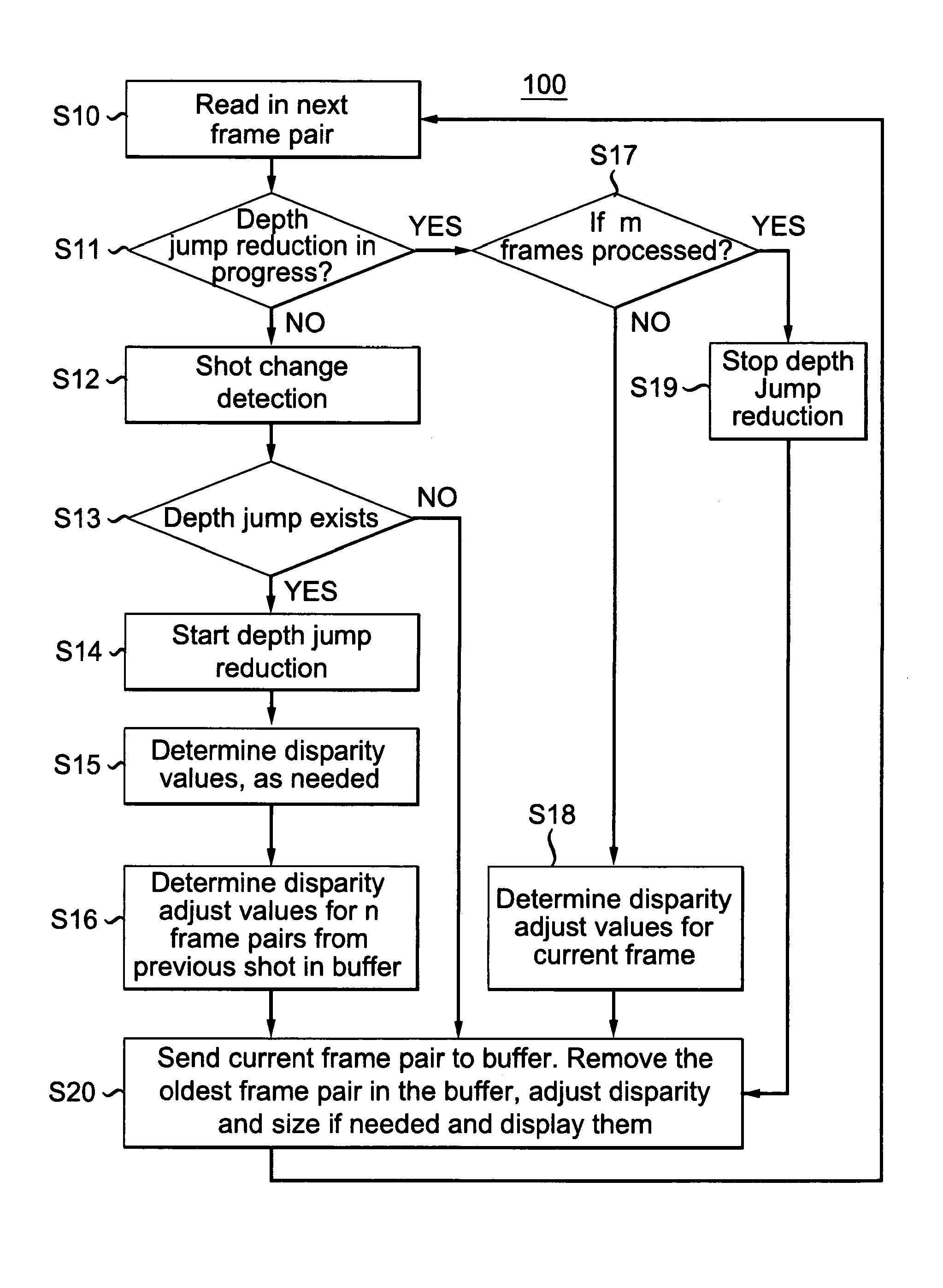 Method of presenting three-dimensional content with disparity adjustments