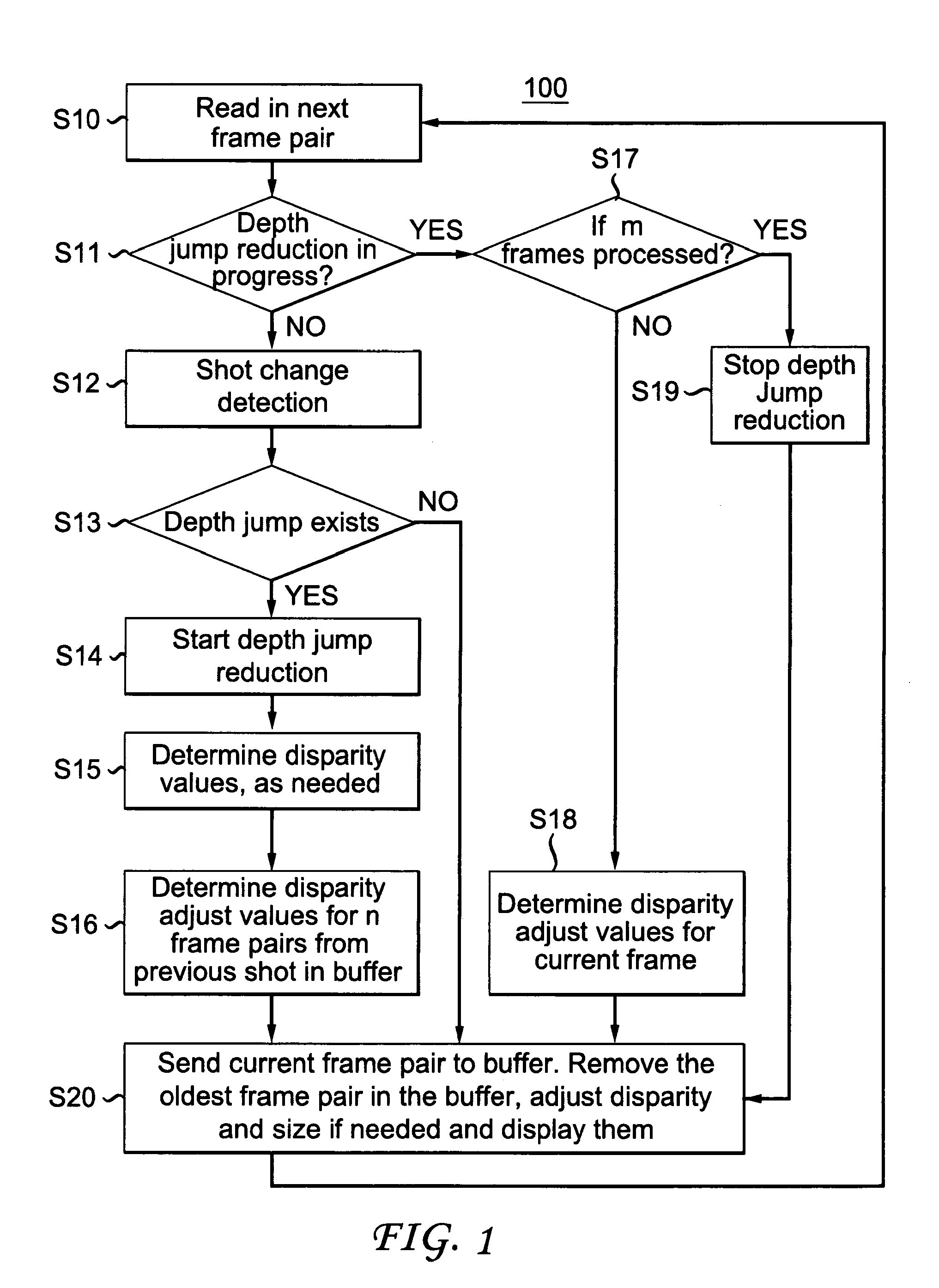 Method of presenting three-dimensional content with disparity adjustments