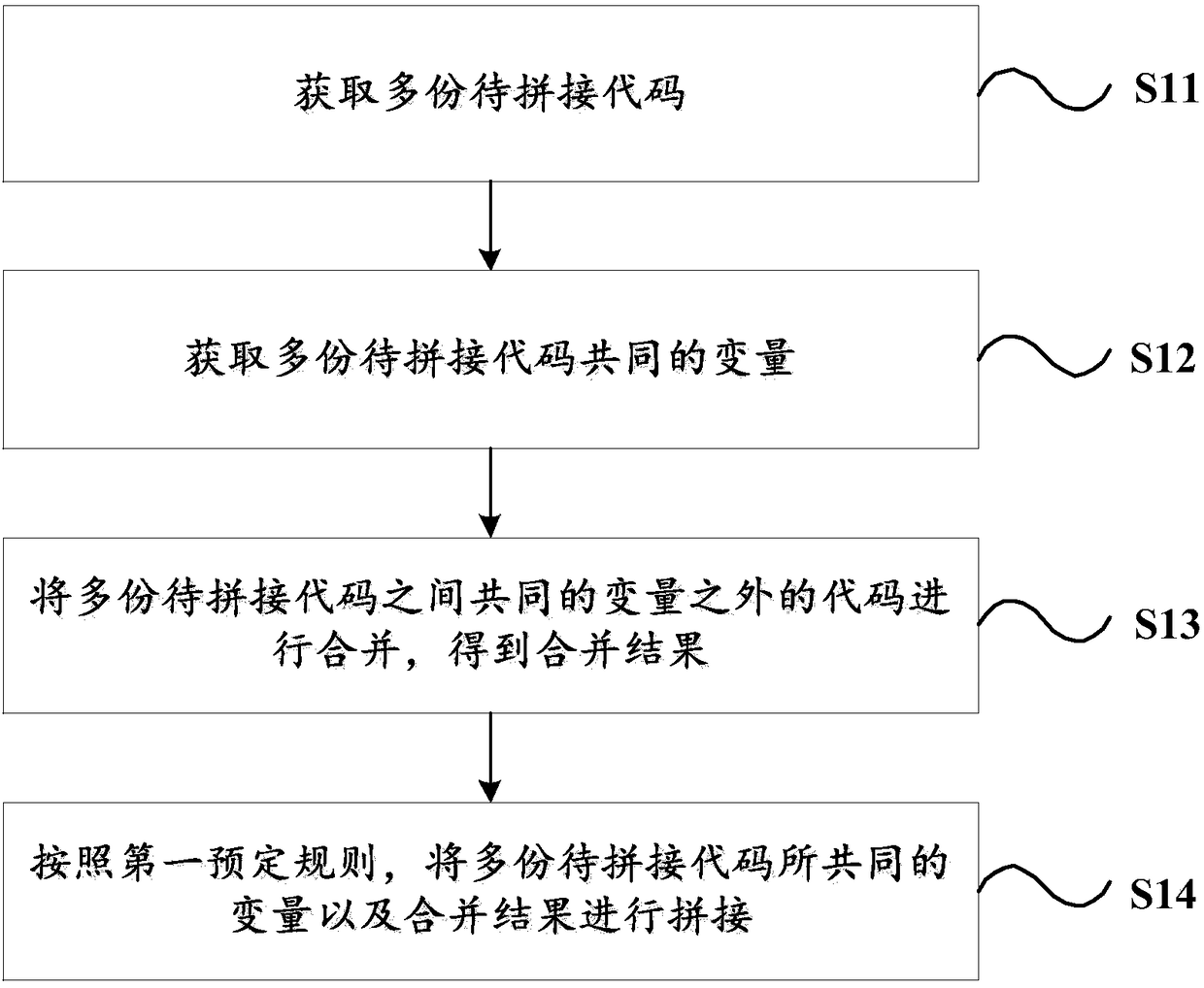 Code splicing and debugging methods and apparatuses, computer readable storage medium and terminal