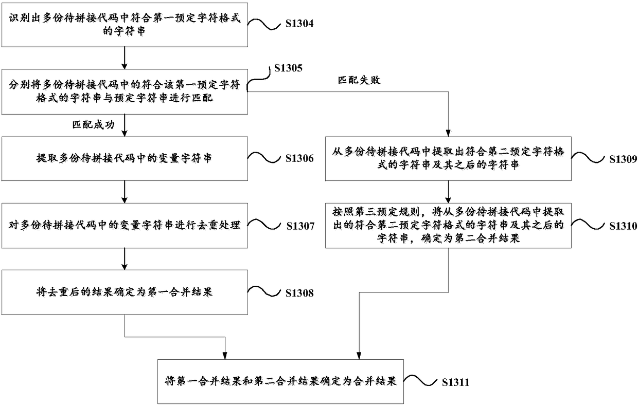 Code splicing and debugging methods and apparatuses, computer readable storage medium and terminal