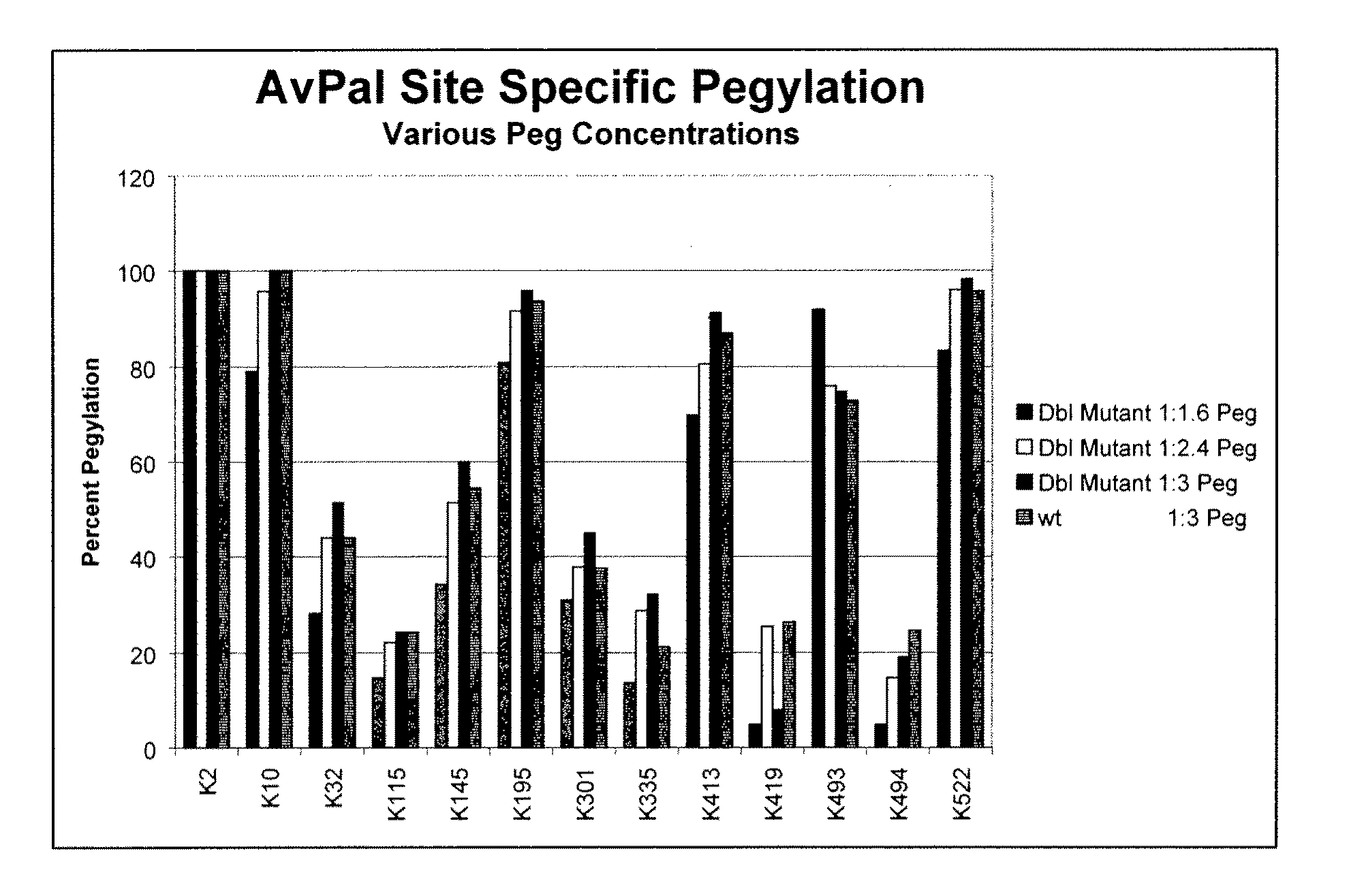 Compositions of prokaryotic phenylalanine ammonia-lyase and methods of treating cancer using compositions thereof