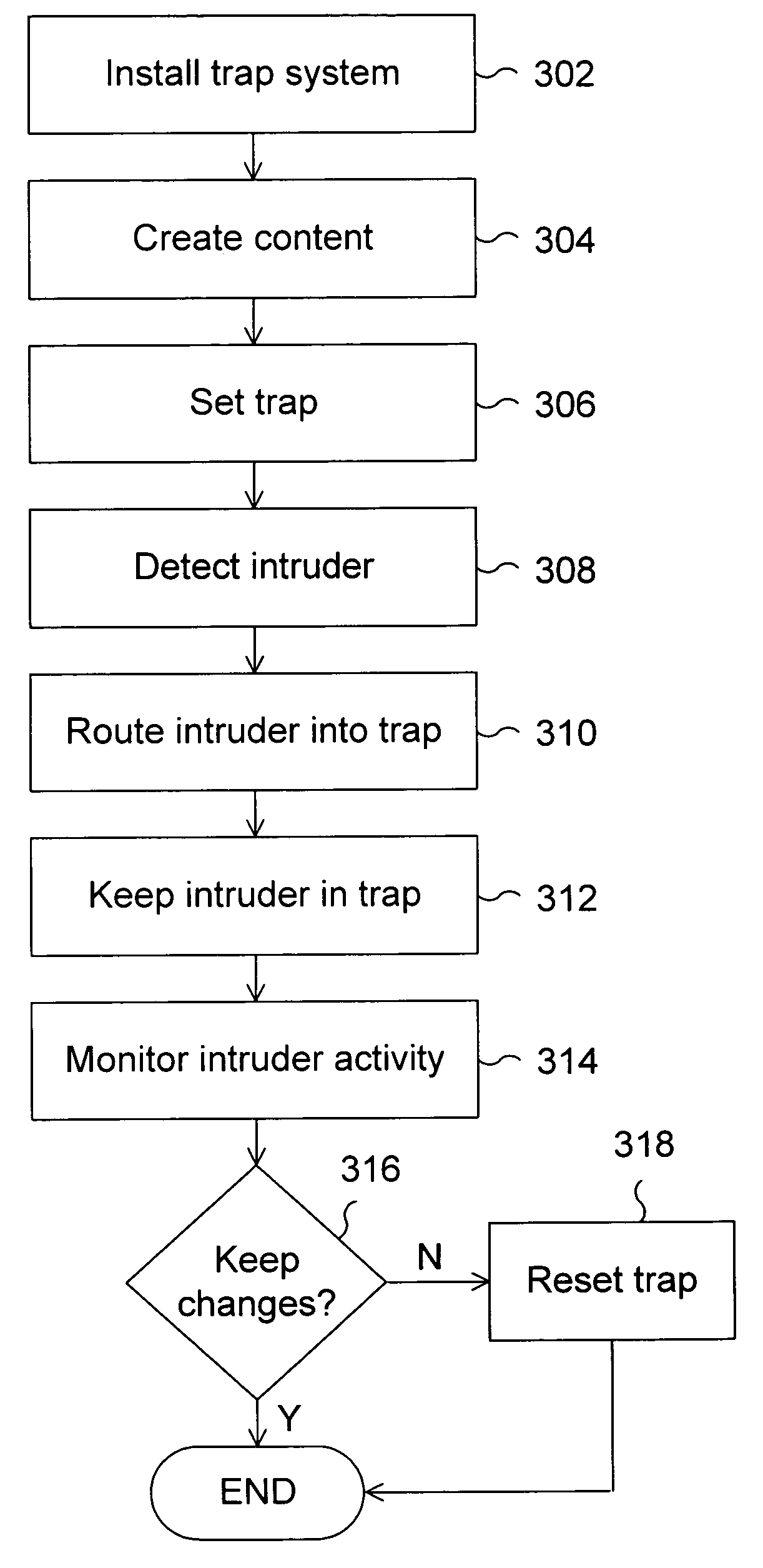 System and method for computer security