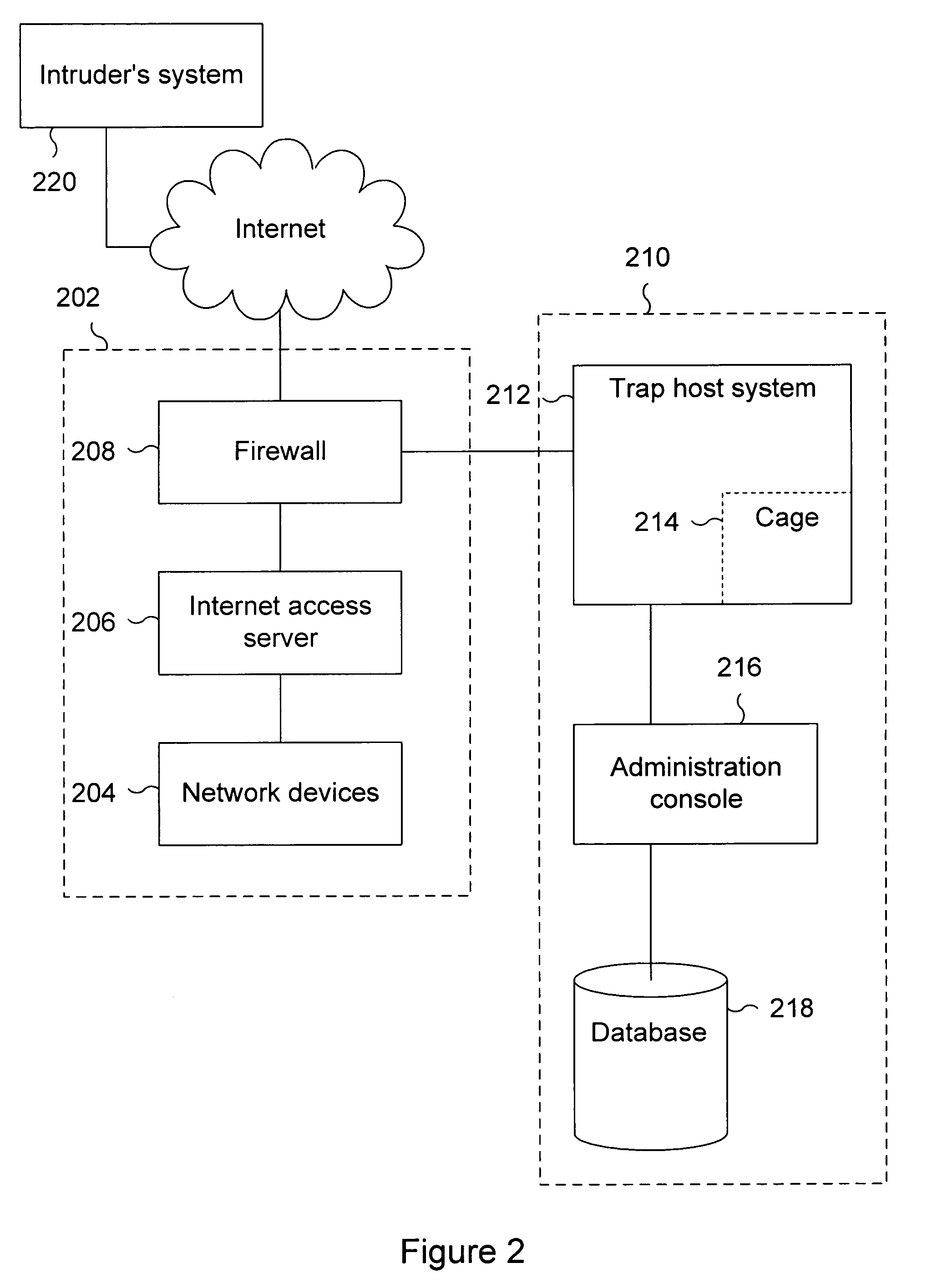 System and method for computer security