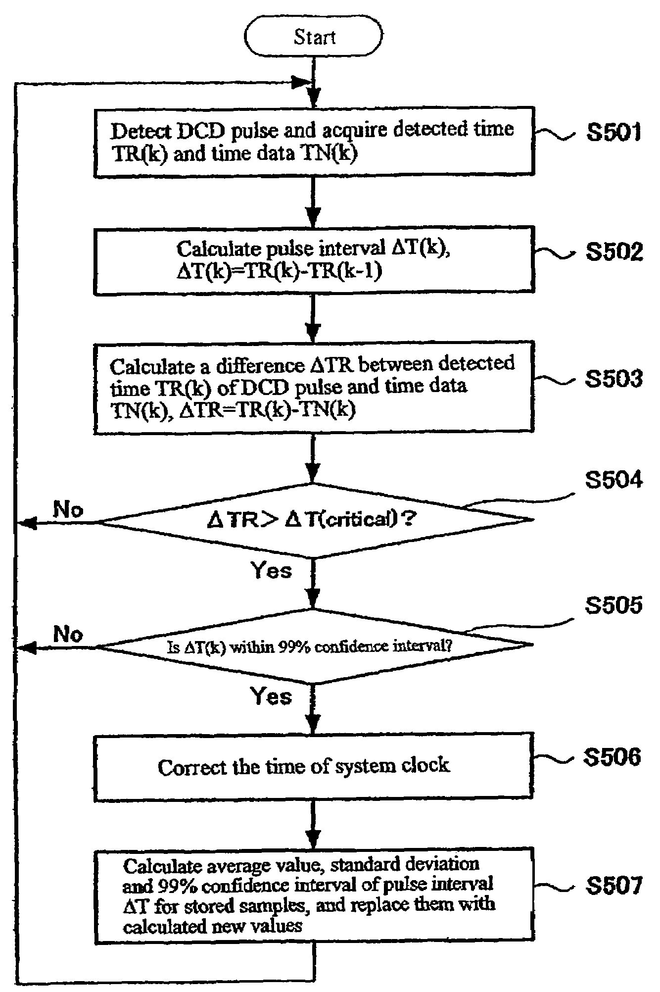 Synchronization method, computer system and program wherein the synchronization is provided as a user process of an operating system of the computer