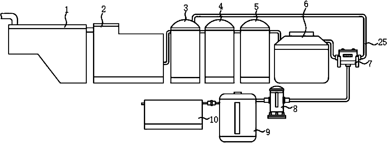 Kitchen garbage high-purification-degree reclaimed water recovery system