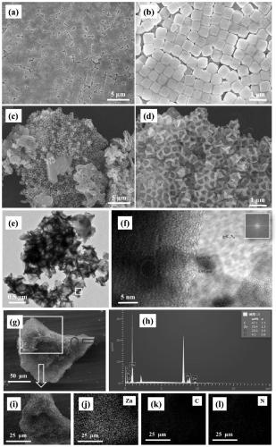 Low-cost ZnNCN material preparation method