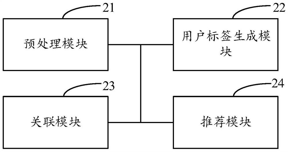 Personalized movie recommendation method and device and electronic equipment