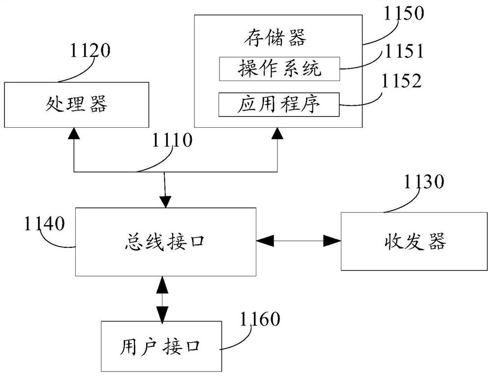 Personalized movie recommendation method and device and electronic equipment