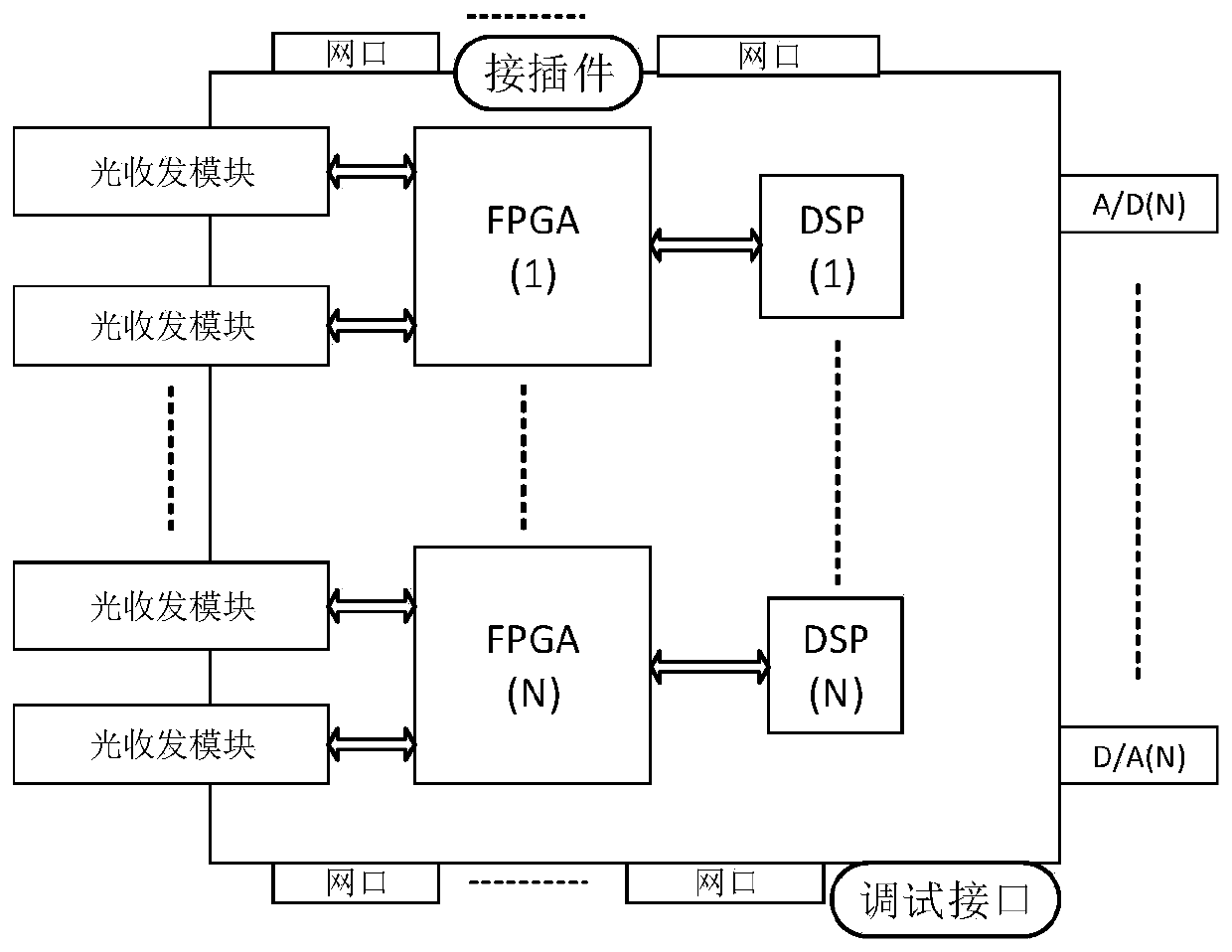 Multichannel high-speed 5G signal processing device