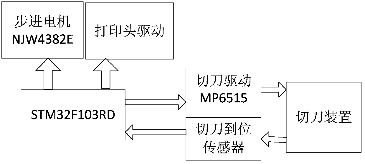 Paper cutting circuit and working method for portable label printer