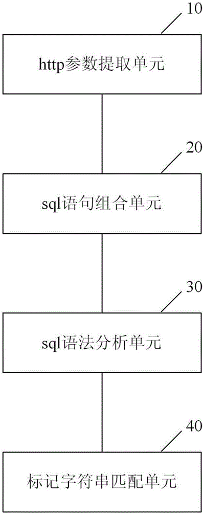 Sql (Structured query language) injection detection method and device