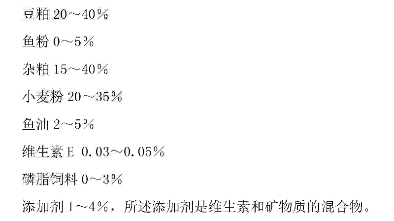 Tilapia mossambica overwintering feed