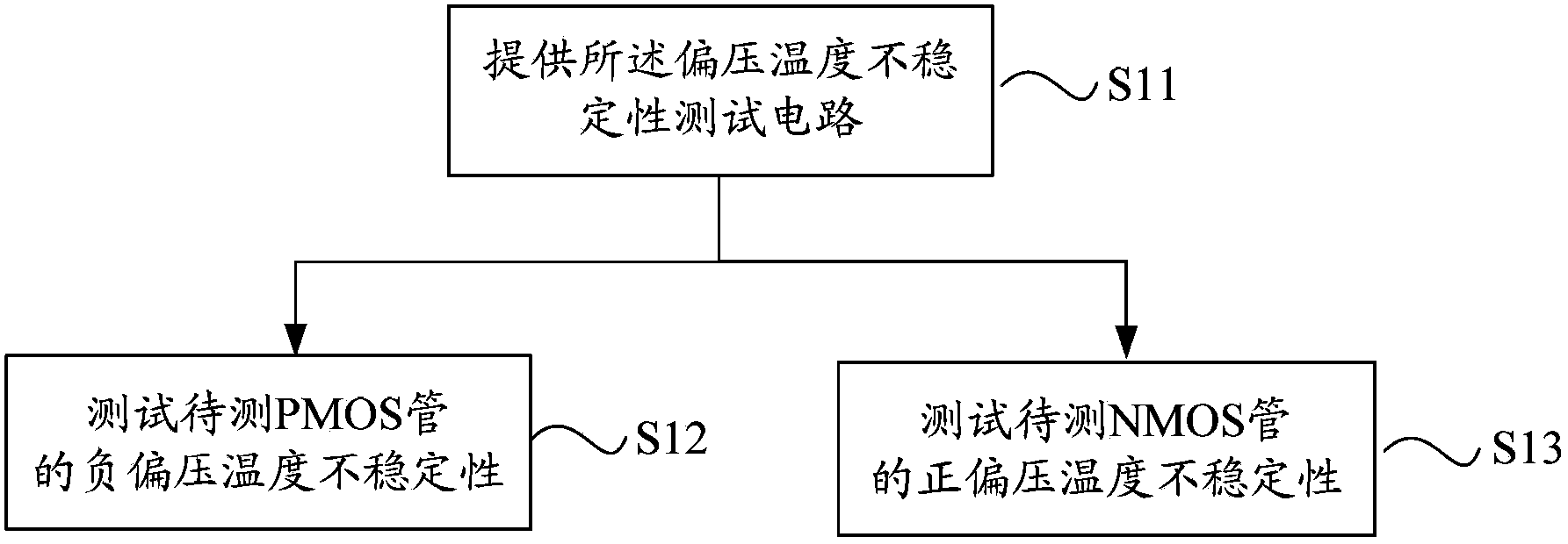 Bias voltage temperature instability testing circuit and testing method thereof