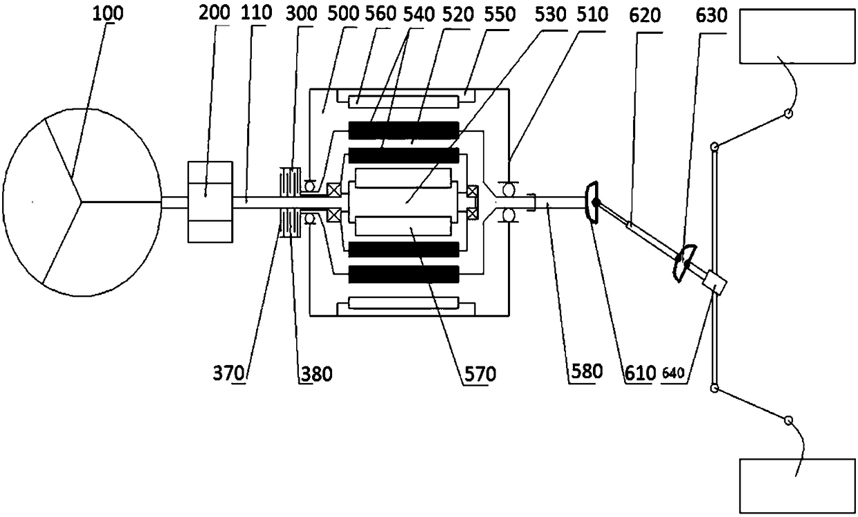 A nested dual-rotor steering motor multi-mode steering system and control method