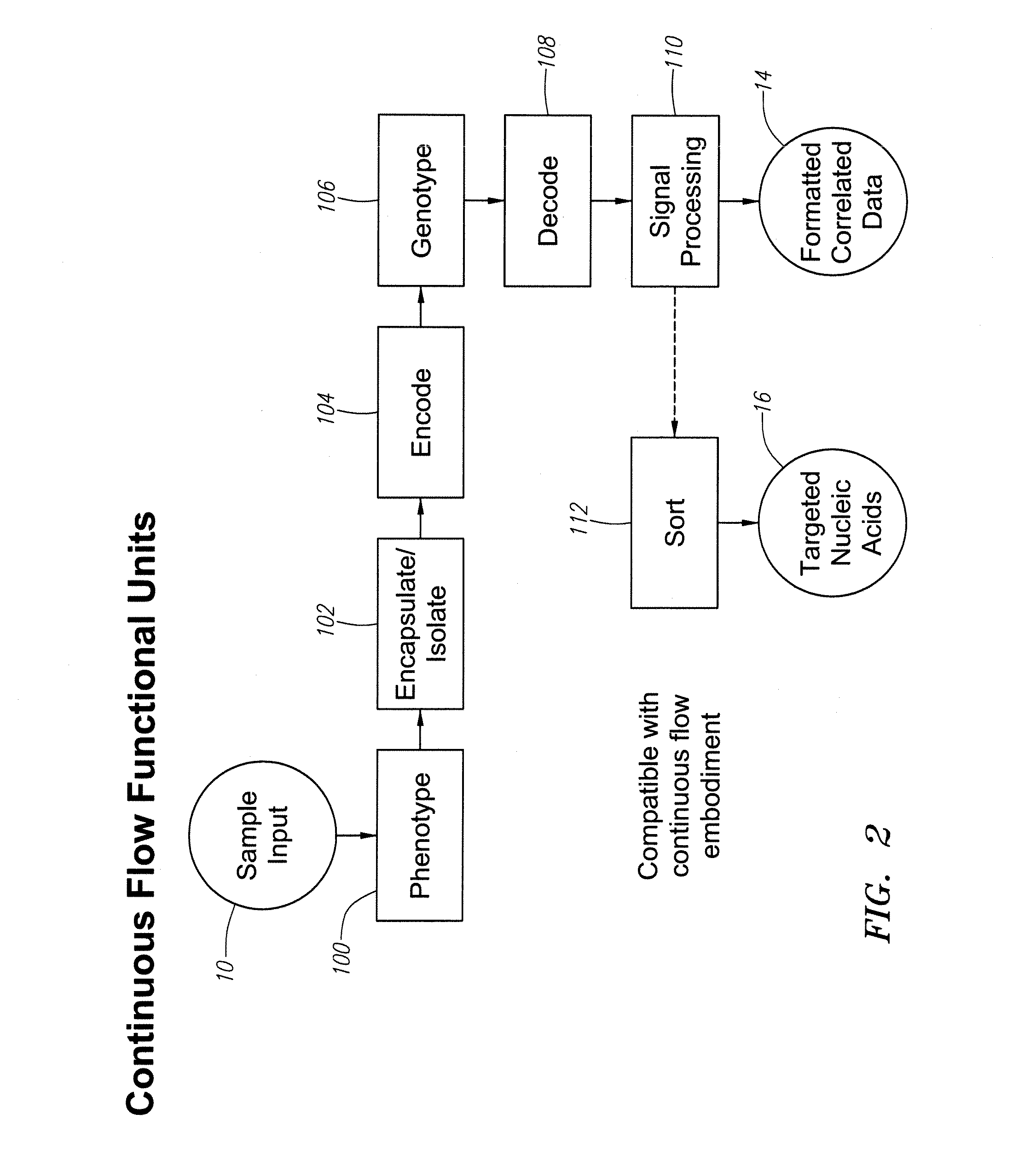 Methods and Devices for Correlated, Multi-Parameter Single Cell Measurements and Recovery of Remnant Biological Material