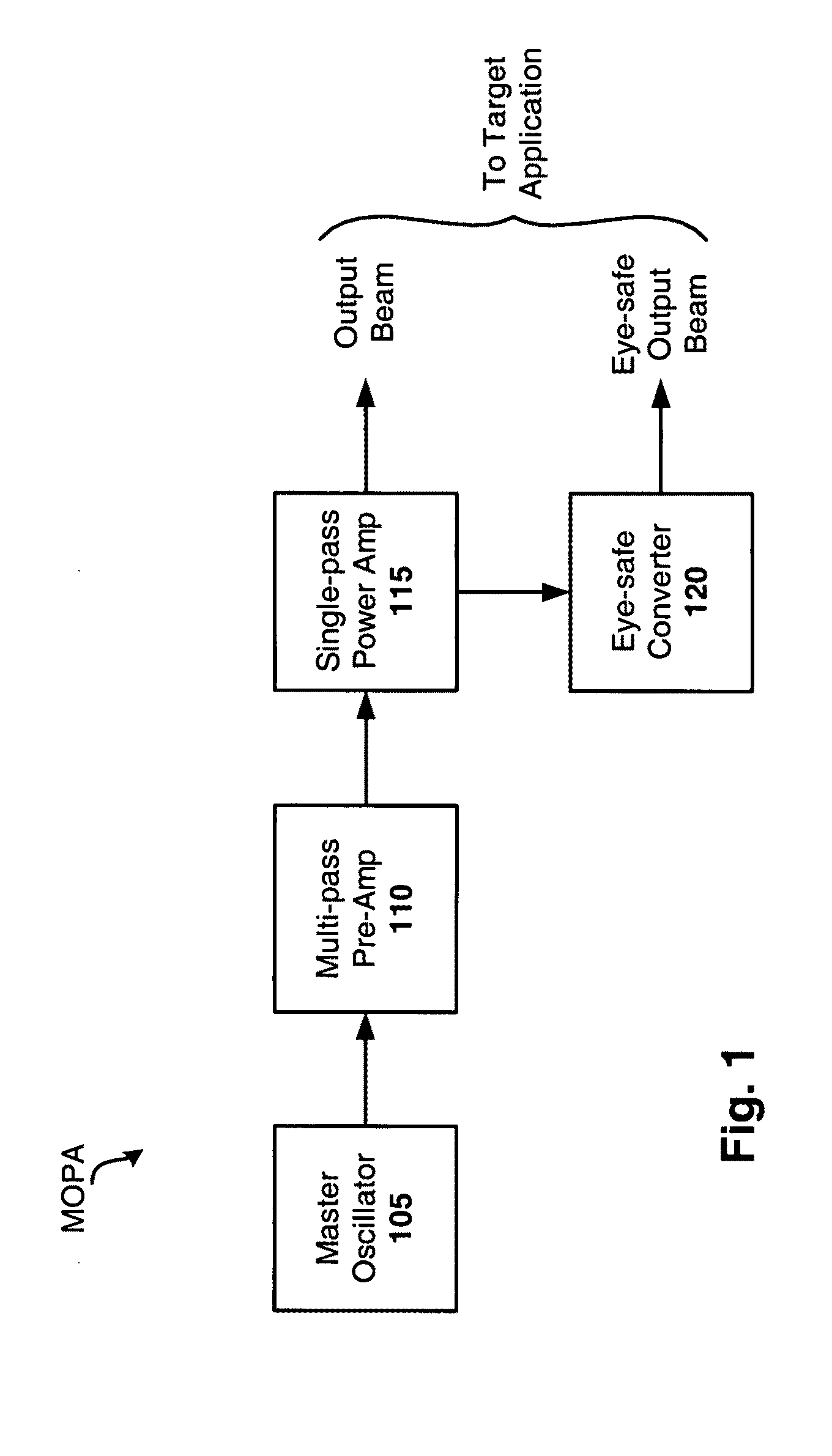 Multi-pass laser amplifier with staged gain mediums of varied absorption length