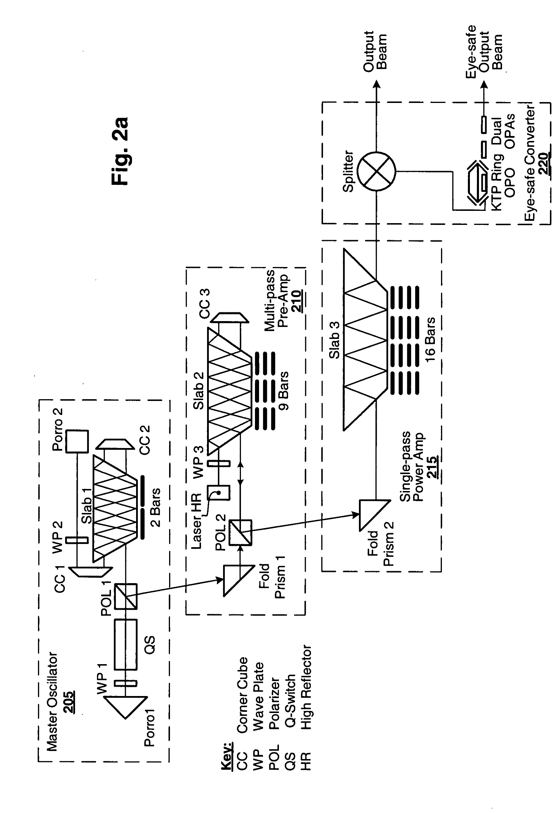 Multi-pass laser amplifier with staged gain mediums of varied absorption length