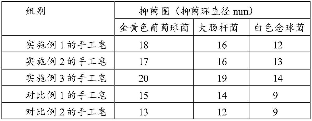 The use of agarwood flower essential oil and its prepared handmade soap