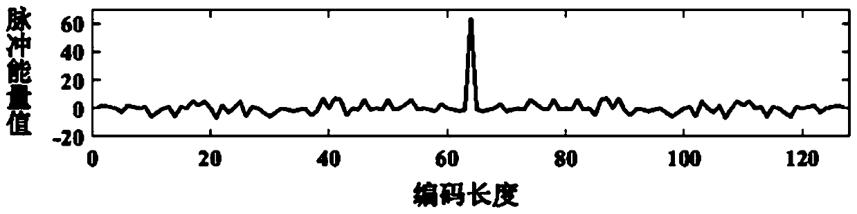 Endoscopic ultrasonic imaging algorithm based on coding excitation and coherence coefficient