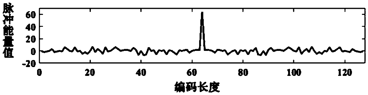 Endoscopic ultrasonic imaging algorithm based on coding excitation and coherence coefficient