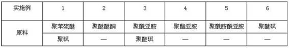 Special electromagnetic wire and its preparation method