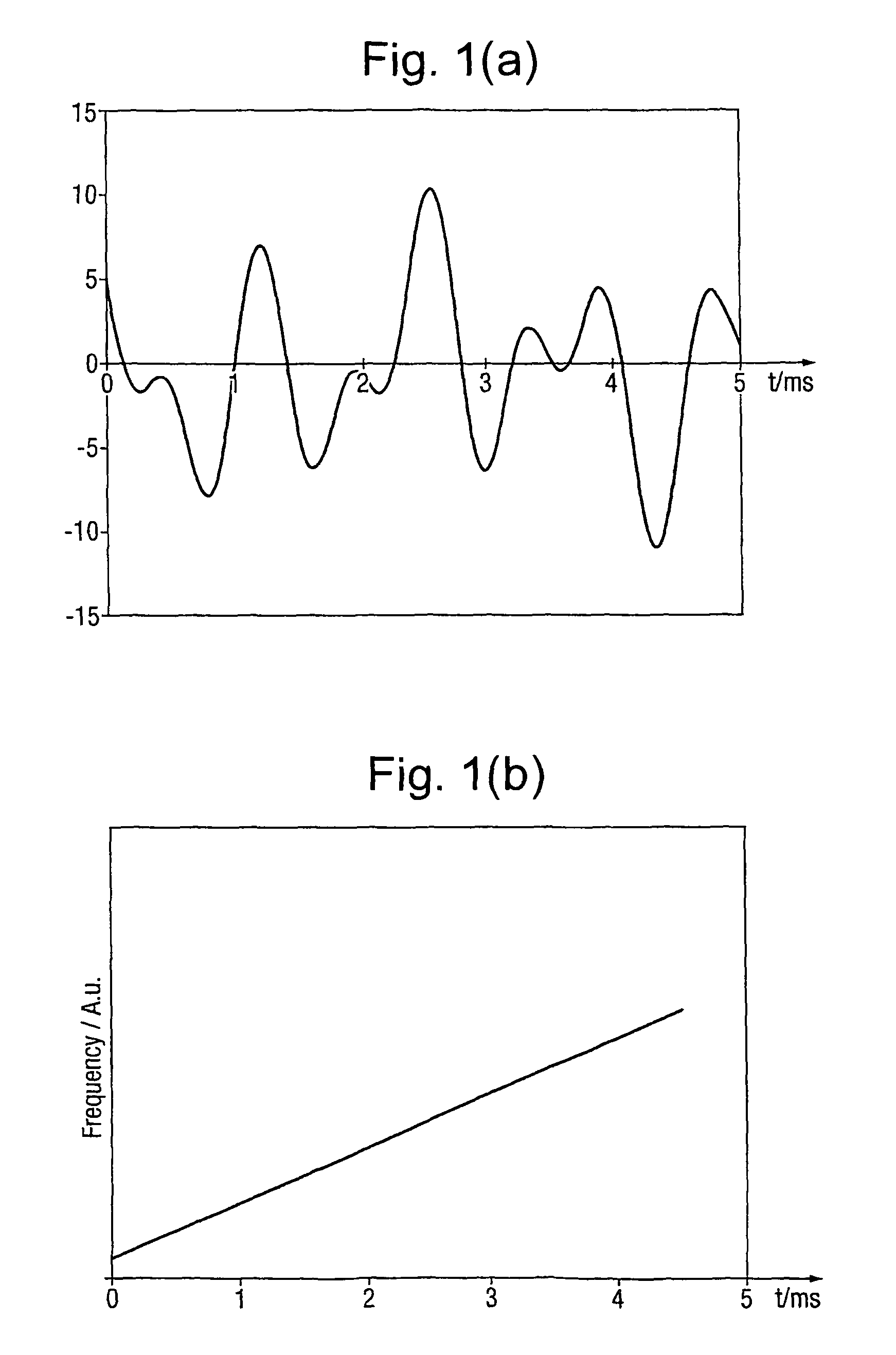 Coherent frequency modulated continuous wave radar