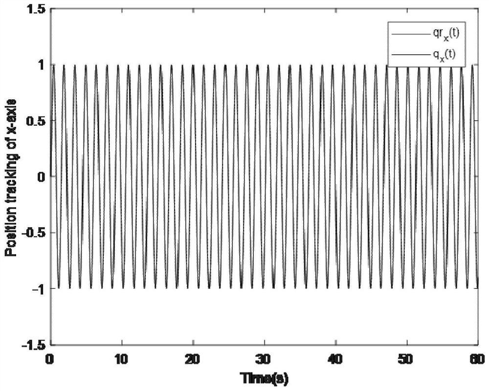 Fractional order sliding mode control method of micro gyroscope double-recursion disturbance fuzzy neural network