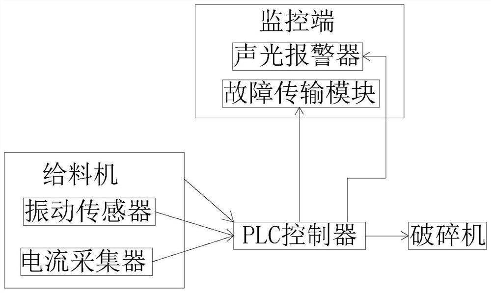 Intelligent control system in gravel aggregate production and crusher