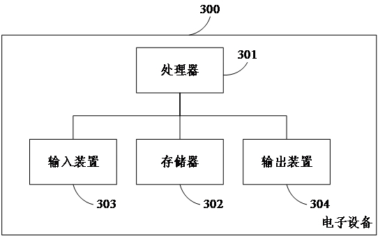 Invoice over-limit application approval method and device, equipment and medium