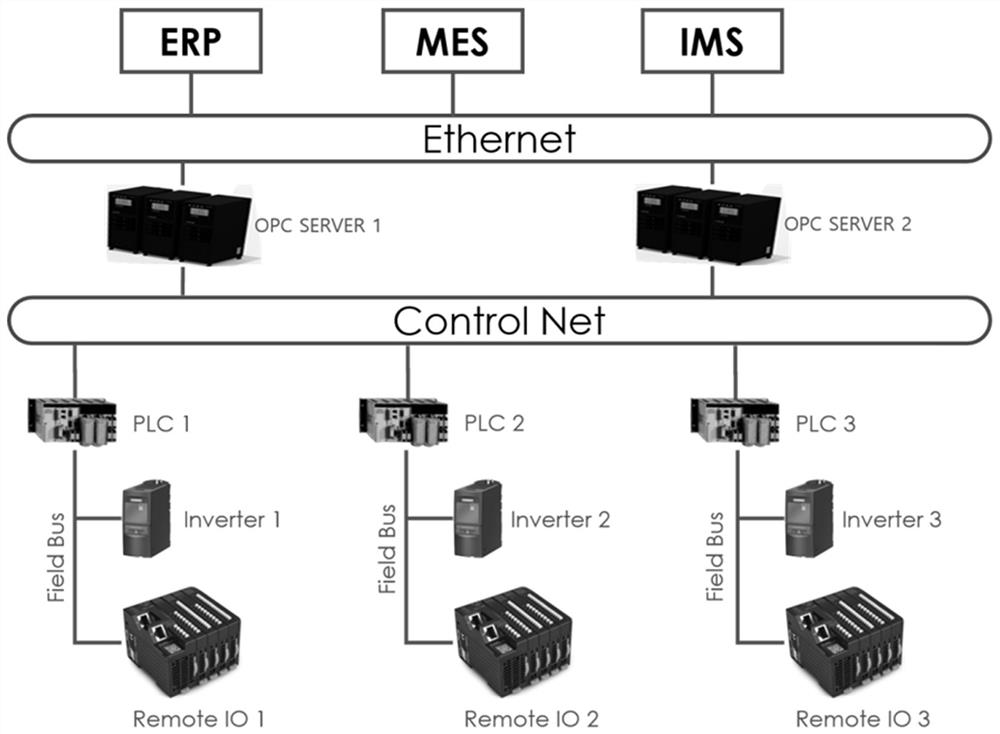 Intelligent factory industrial internet system architecture