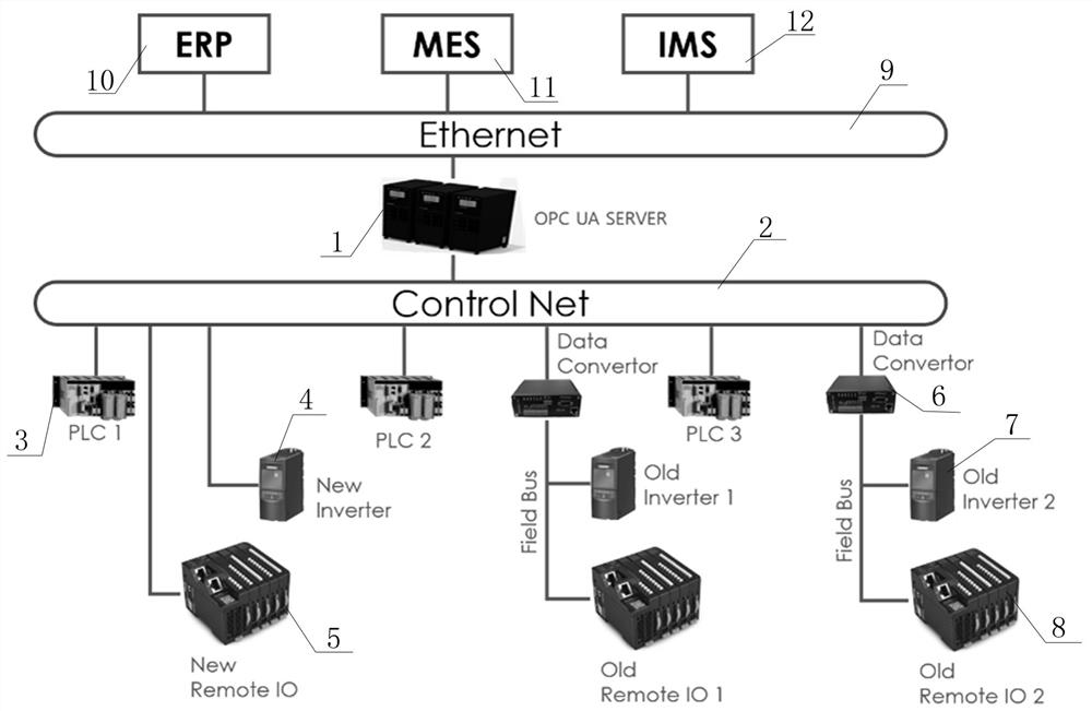 Intelligent factory industrial internet system architecture