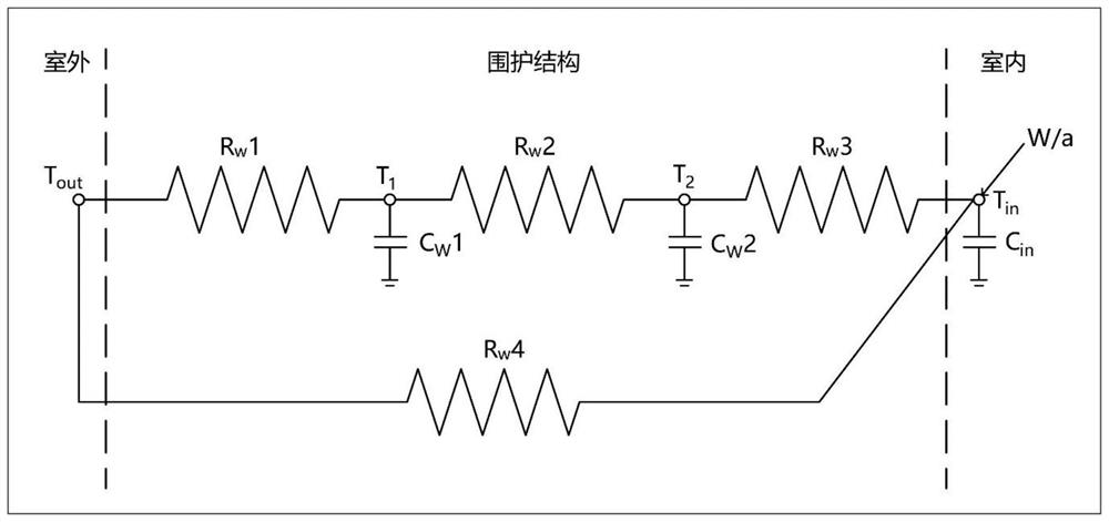 An Uncertainty-Based Calculation Method for Heat Supply of Residential Buildings