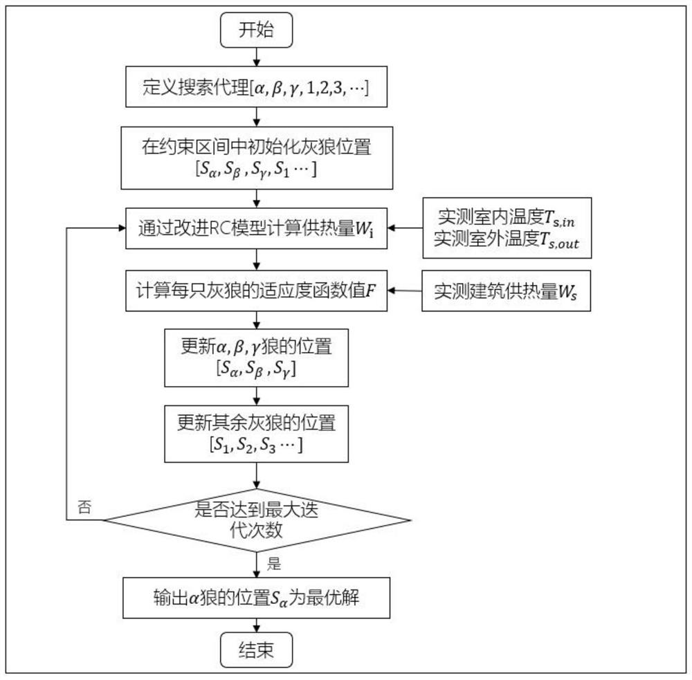 An Uncertainty-Based Calculation Method for Heat Supply of Residential Buildings