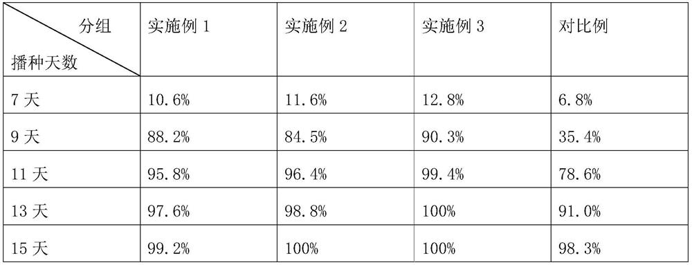 Preparation method of special floating seedling raising substrate for tobacco