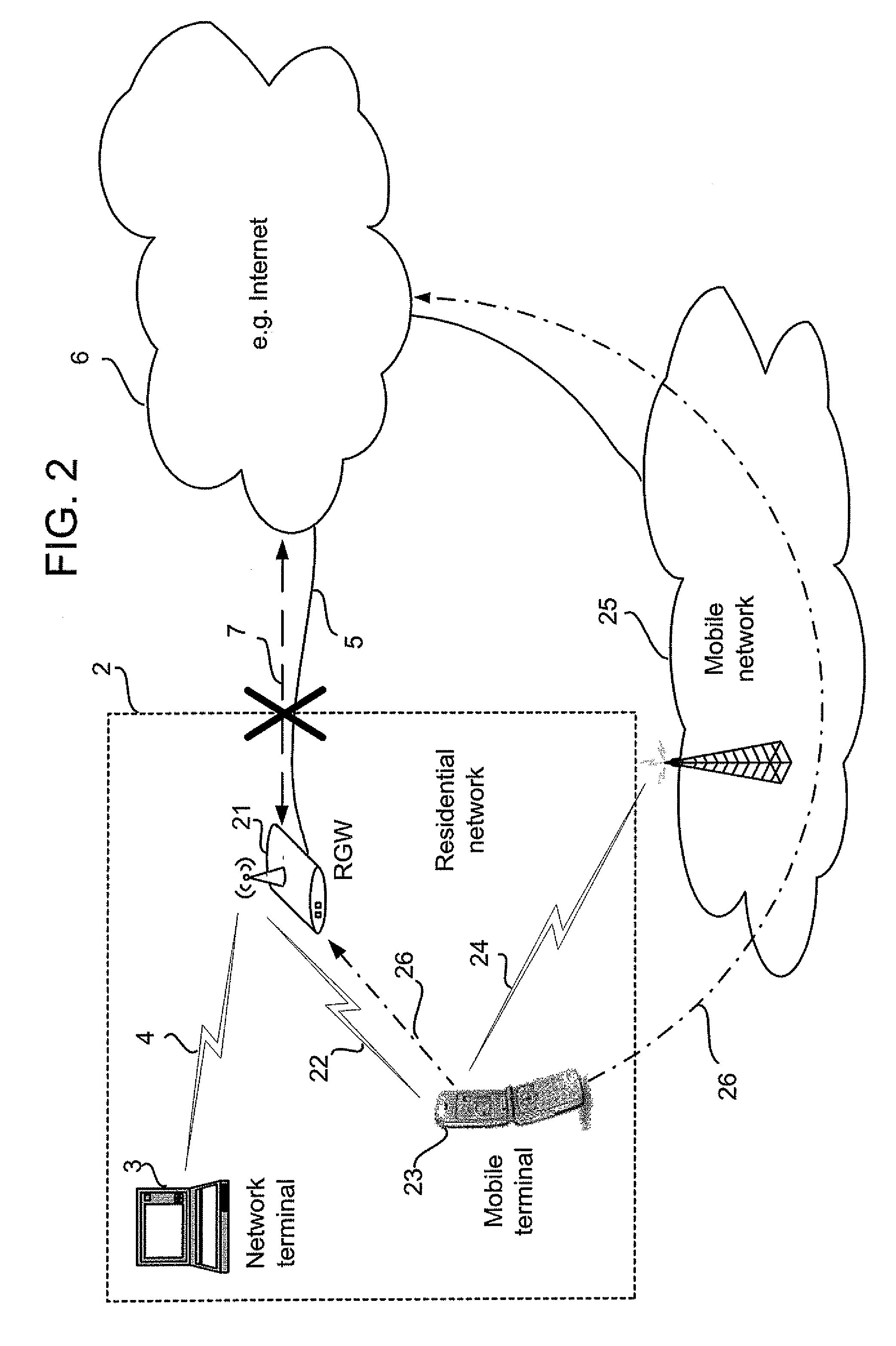 Residential gateway for providing backup interface to external network