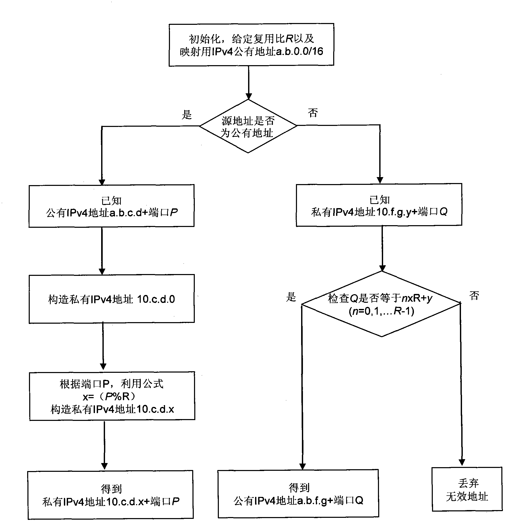 User identity authenticating and tracing method in address translation equipment