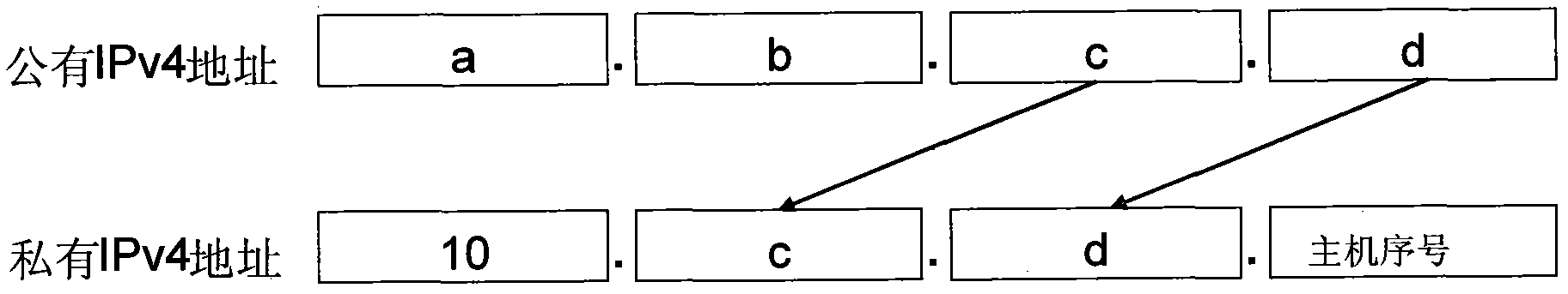 User identity authenticating and tracing method in address translation equipment