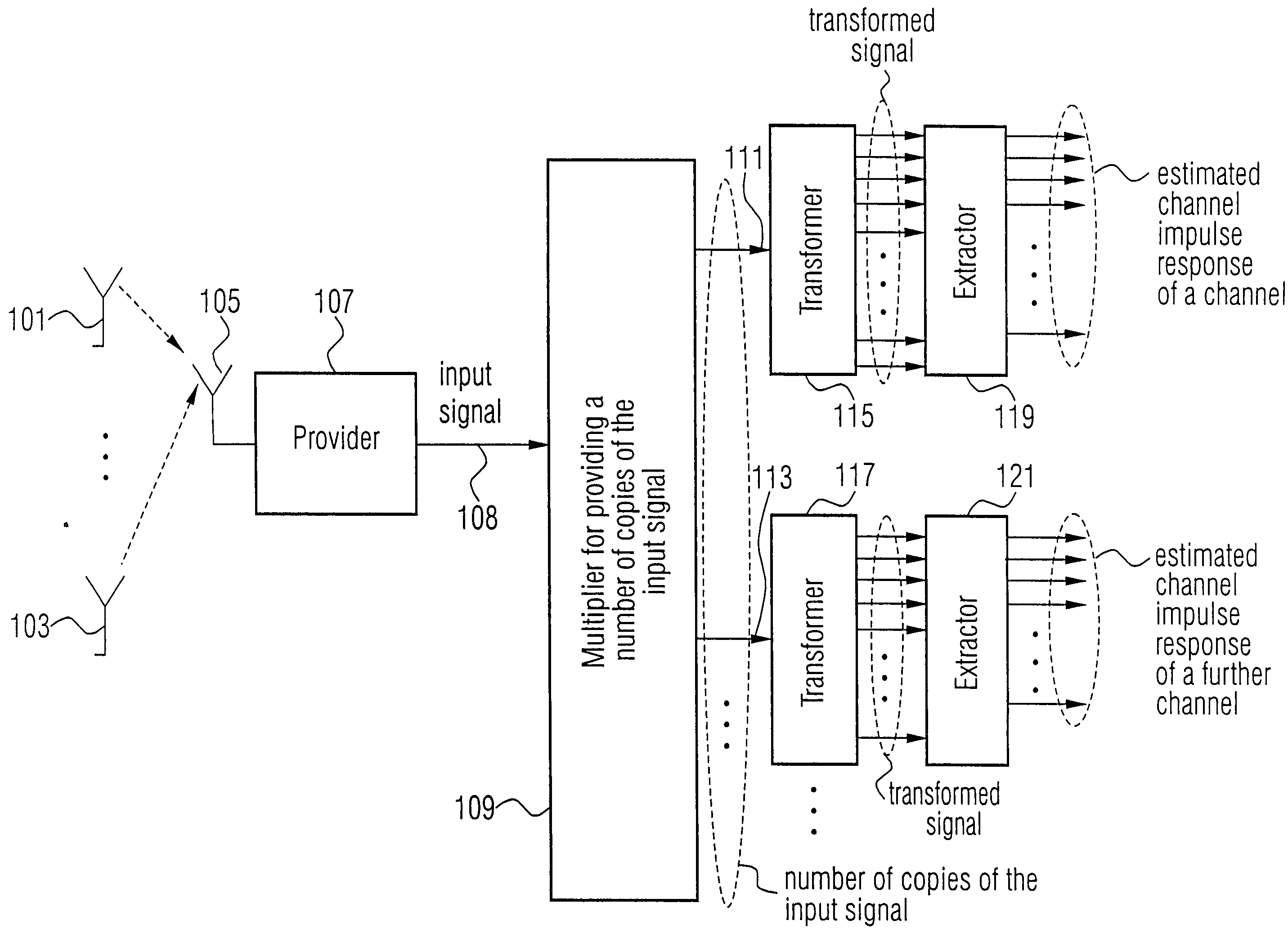 Apparatus and method for estimating a channel