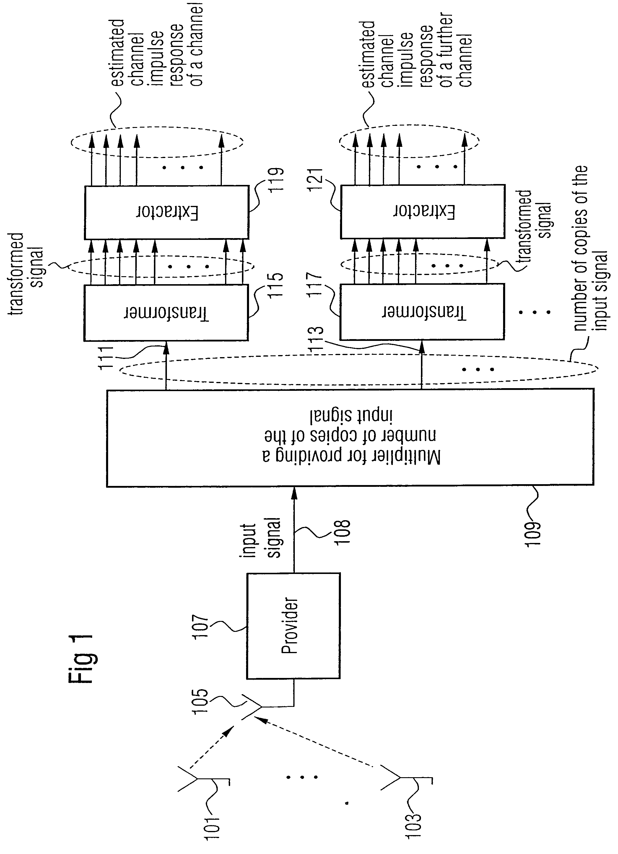 Apparatus and method for estimating a channel