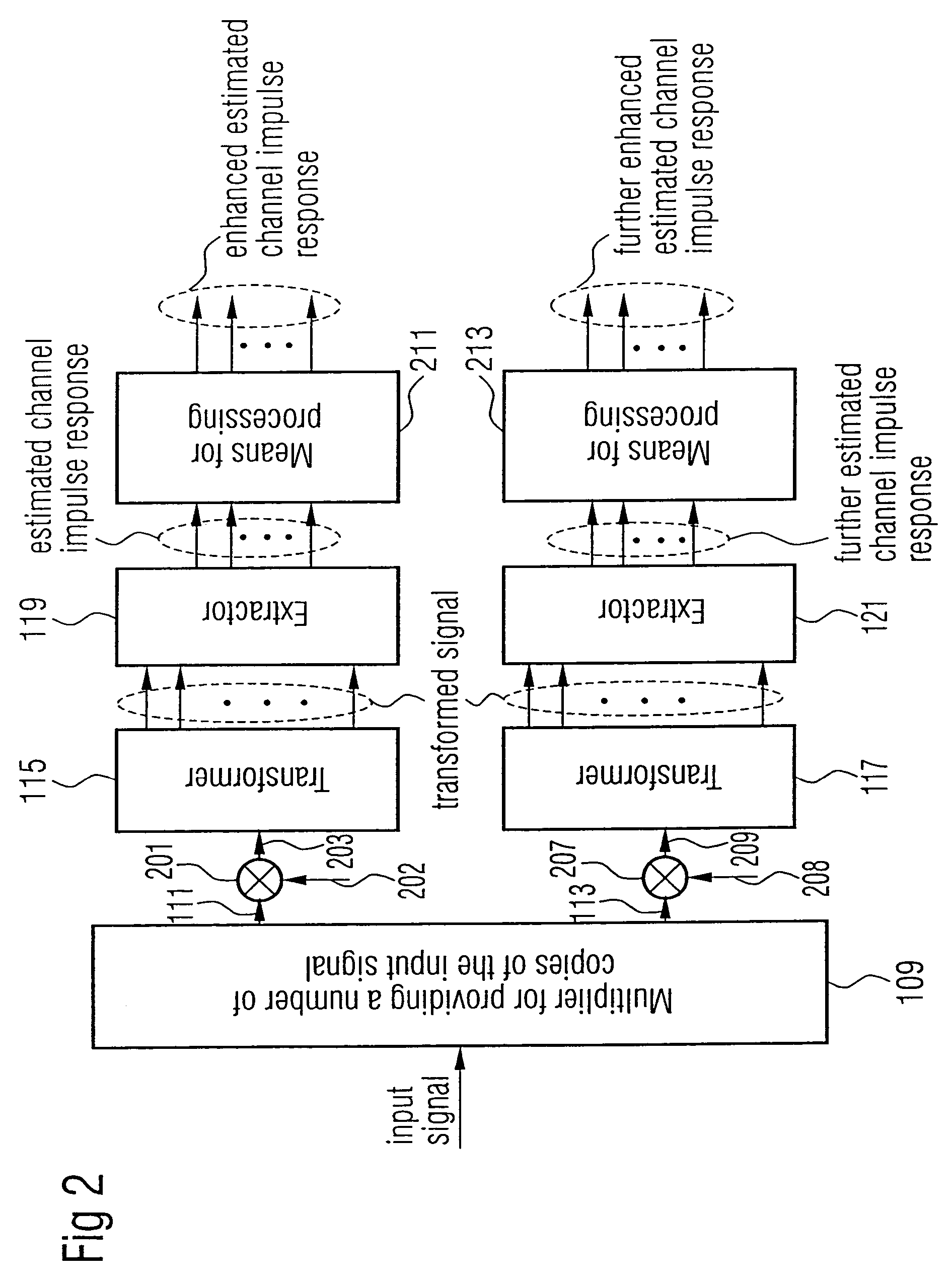 Apparatus and method for estimating a channel