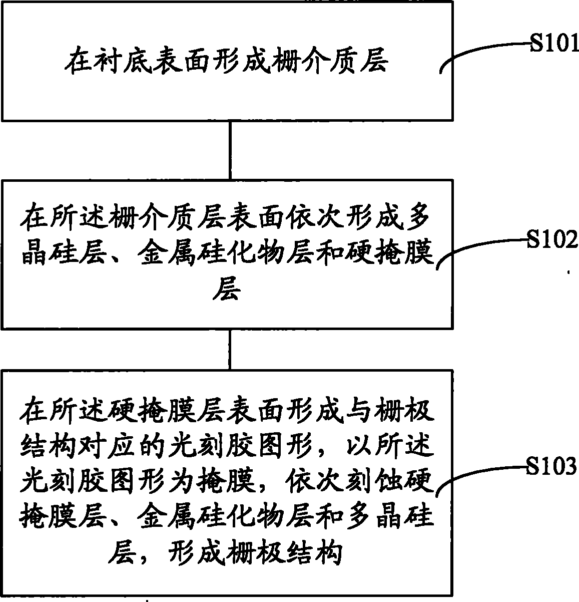 Formation method for grid structure