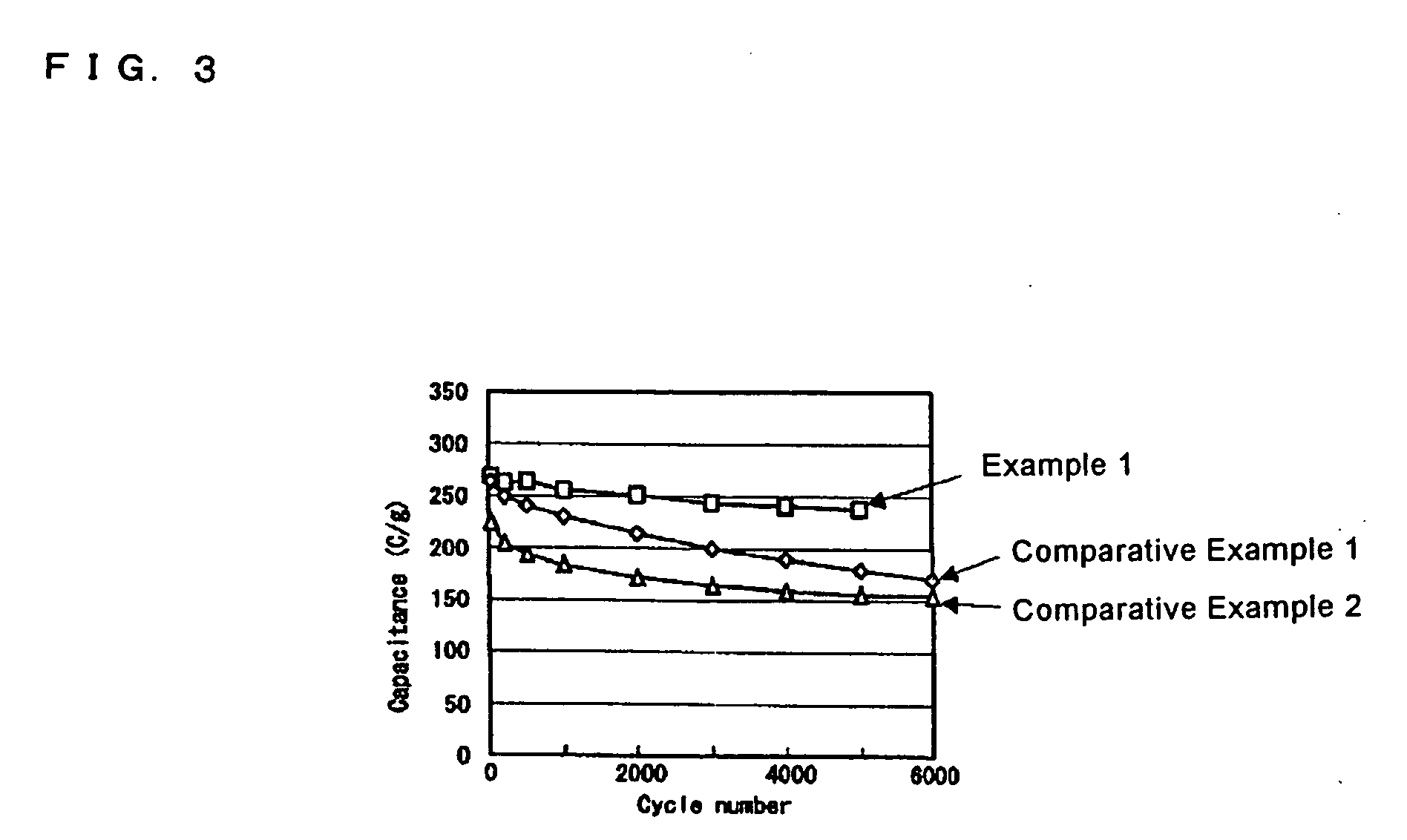 Polymers and electrochemical cell therewith