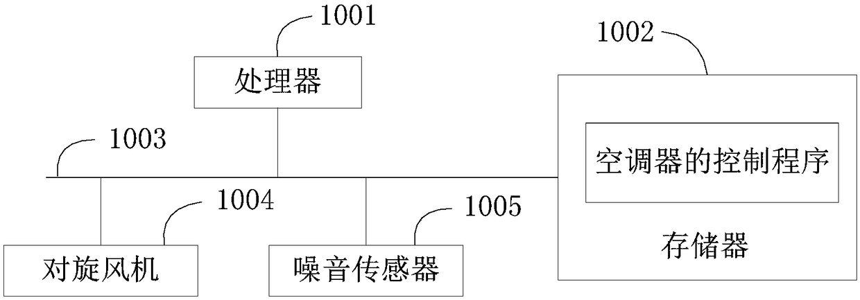 Air conditioner, control method and storage medium thereof