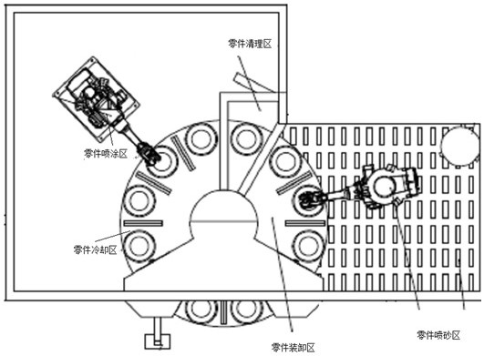 Full-process automatic manufacturing method for aero-engine jet nozzle coating