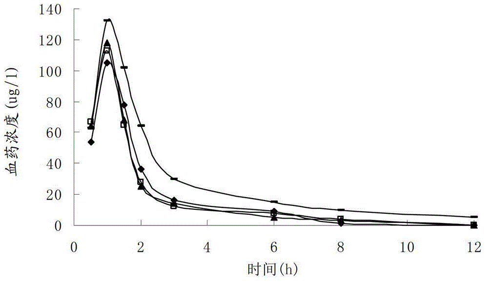 Pharmaceutical composition of cefotiam hydrochloride for injection and compound amino acid injection