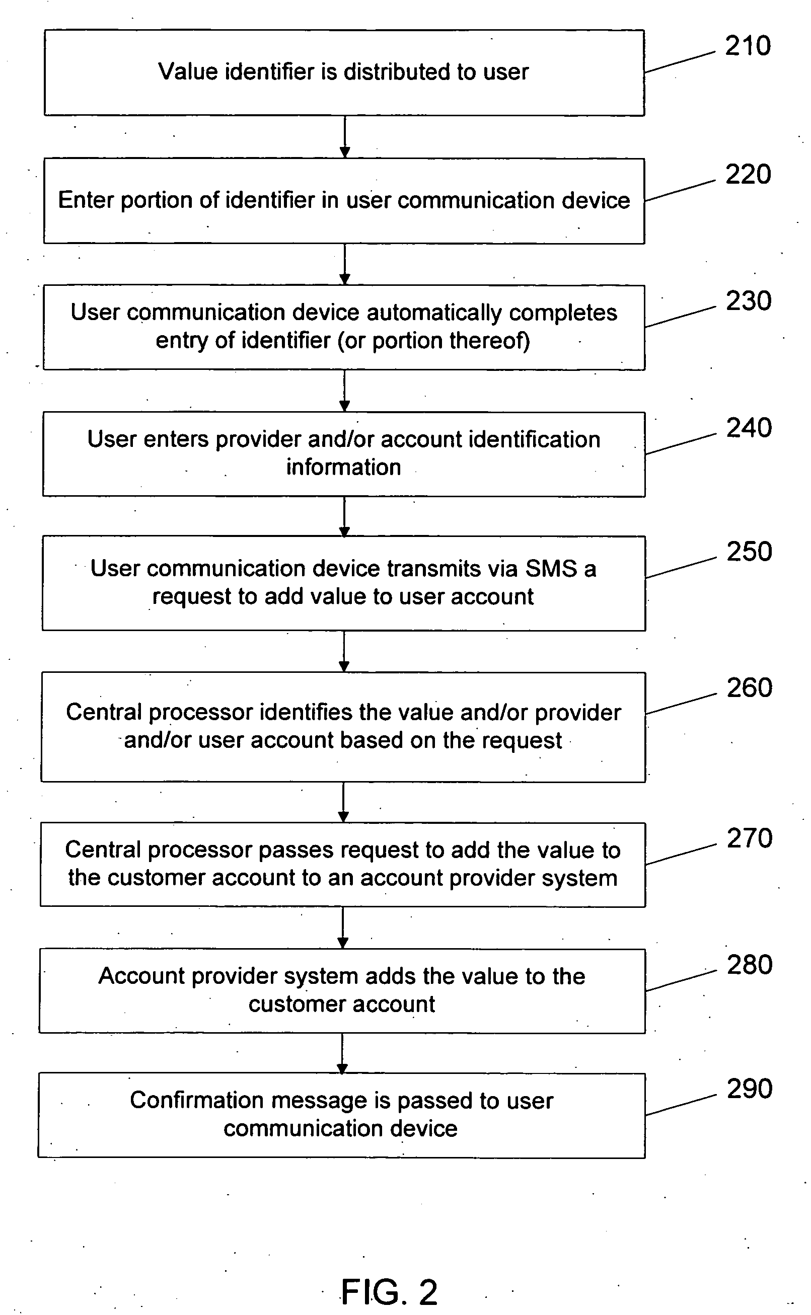 Delivery of value identifiers using short message service (SMS)
