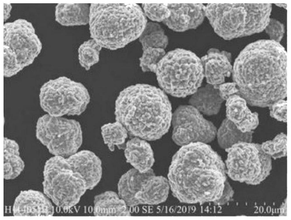 Electrochemical active material with core-shell structure, preparation method and battery