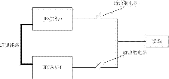 UPS (uninterrupted power supply) parallel output system, master and slave units of UPS parallel output system and UPS parallel output voltage control method and device